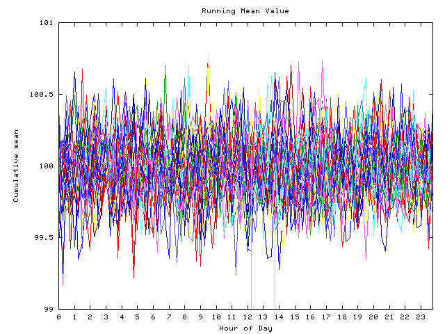 Mean deviation plot for indiv