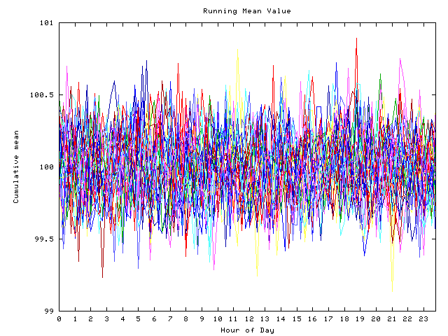 Mean deviation plot for indiv