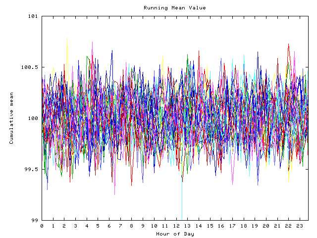 Mean deviation plot for indiv