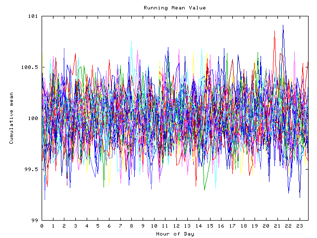 Mean deviation plot for indiv