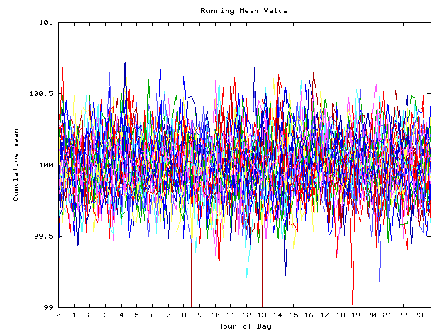 Mean deviation plot for indiv