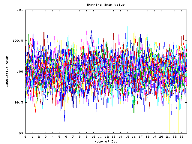 Mean deviation plot for indiv