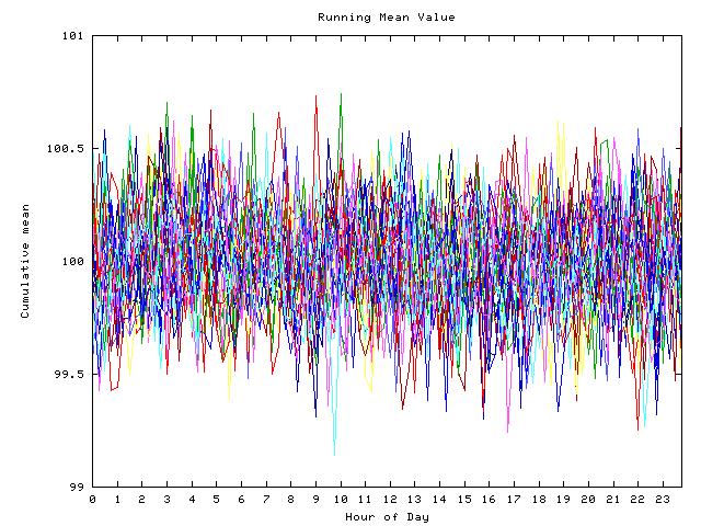 Mean deviation plot for indiv