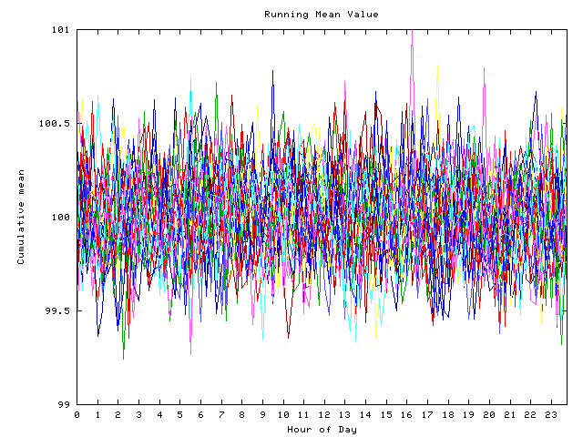 Mean deviation plot for indiv