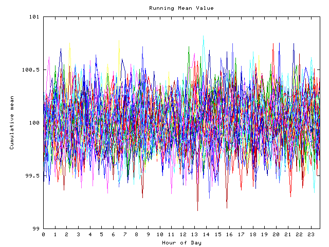 Mean deviation plot for indiv