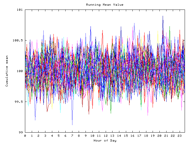 Mean deviation plot for indiv