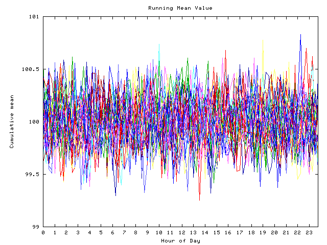 Mean deviation plot for indiv