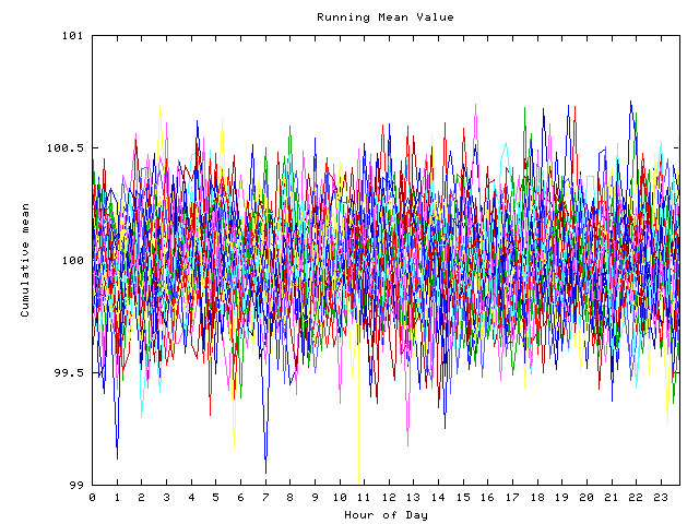 Mean deviation plot for indiv