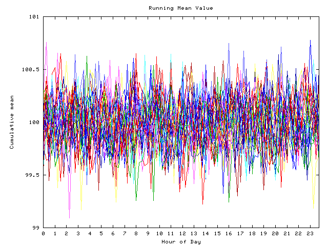 Mean deviation plot for indiv