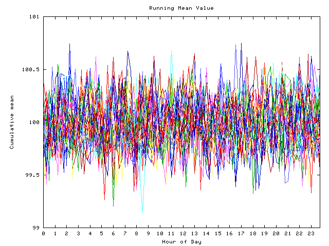 Mean deviation plot for indiv