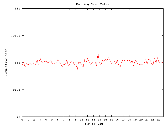 Mean deviation plot for comp