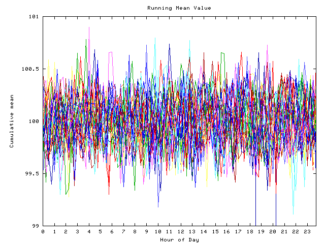 Mean deviation plot for indiv