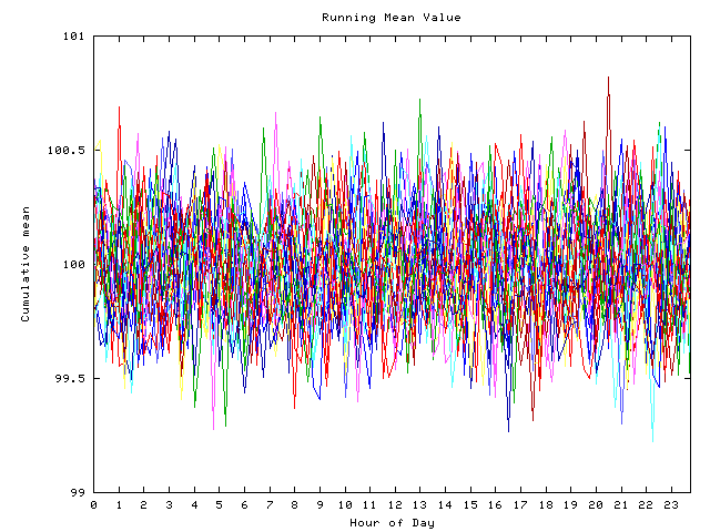 Mean deviation plot for indiv