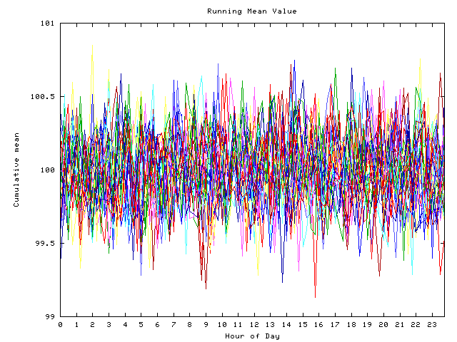 Mean deviation plot for indiv