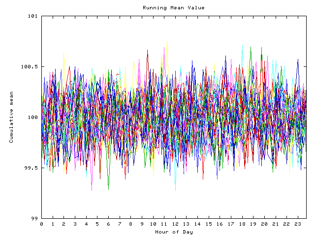 Mean deviation plot for indiv