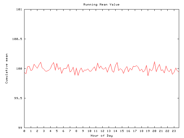 Mean deviation plot for comp