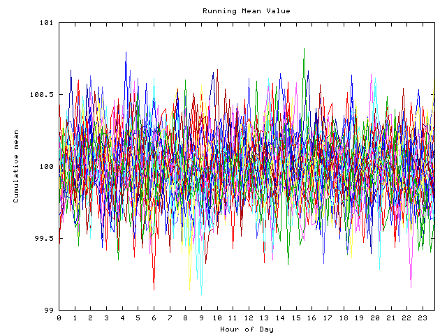 Mean deviation plot for indiv