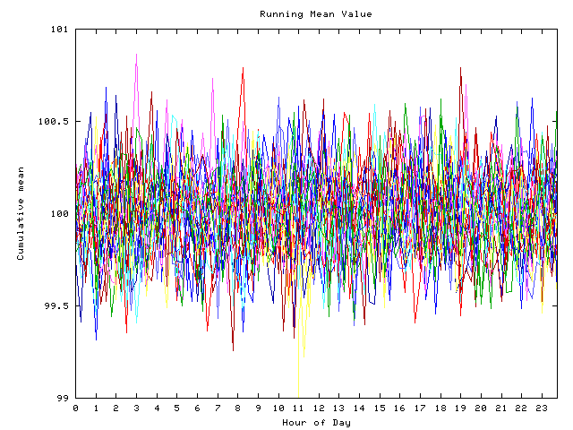 Mean deviation plot for indiv