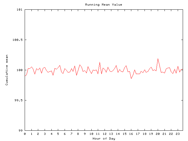 Mean deviation plot for comp