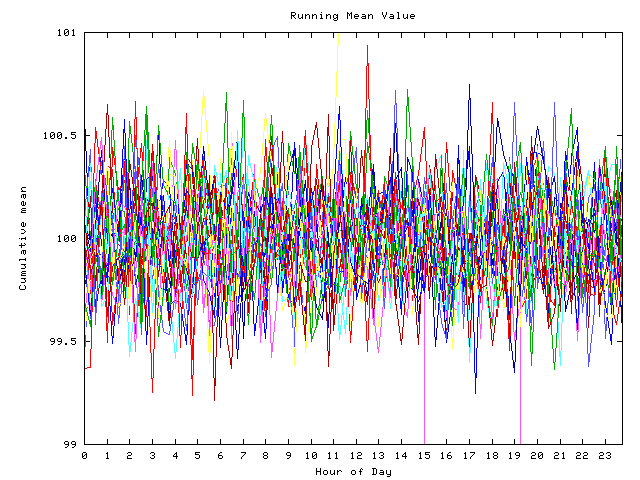 Mean deviation plot for indiv