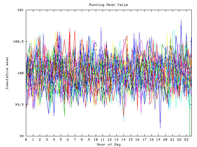 Mean deviation plot for indiv