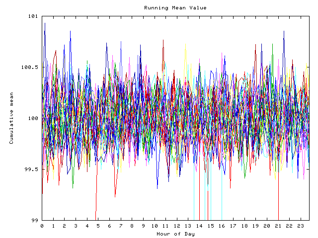 Mean deviation plot for indiv