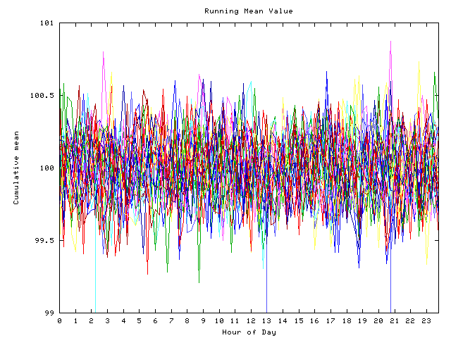 Mean deviation plot for indiv