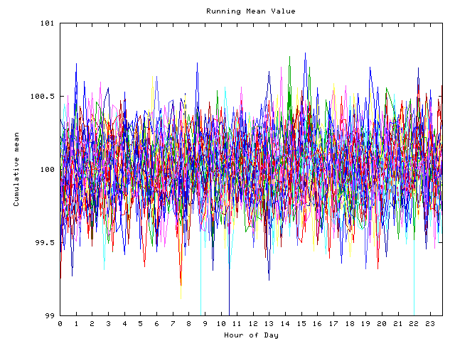 Mean deviation plot for indiv