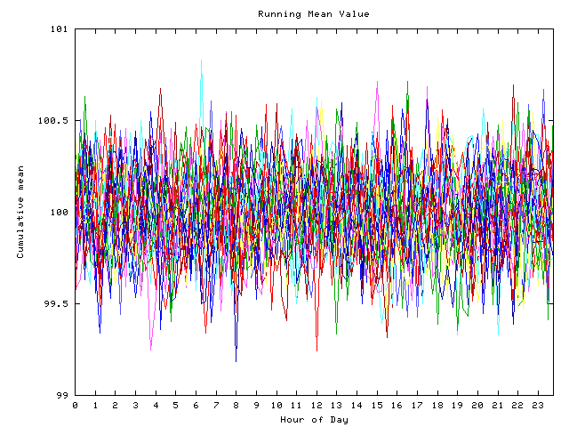 Mean deviation plot for indiv