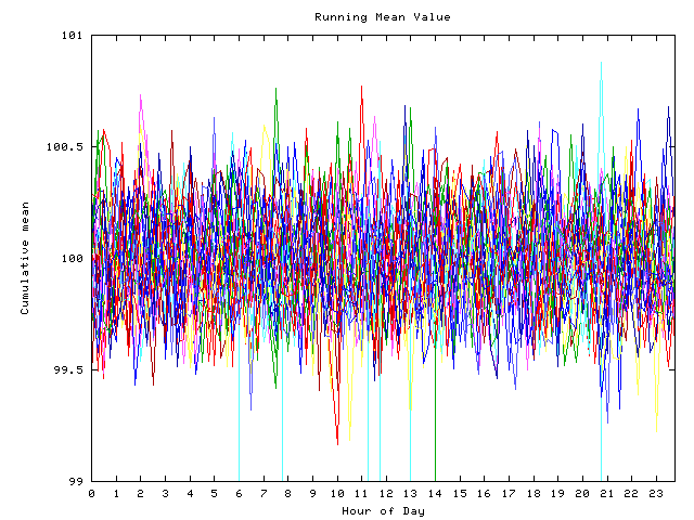 Mean deviation plot for indiv