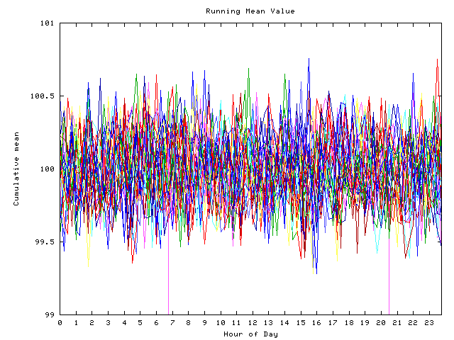 Mean deviation plot for indiv