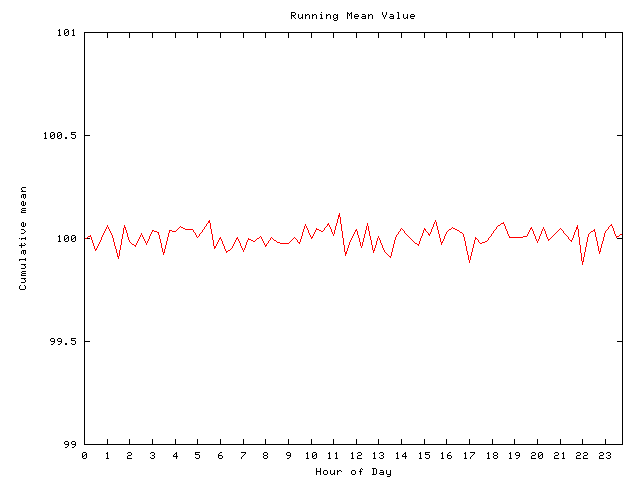 Mean deviation plot for comp