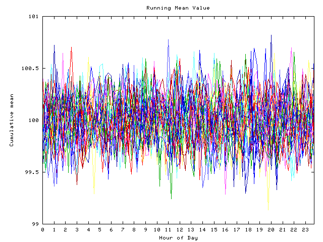 Mean deviation plot for indiv