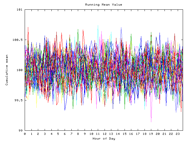 Mean deviation plot for indiv