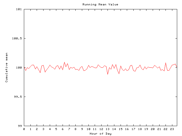 Mean deviation plot for comp