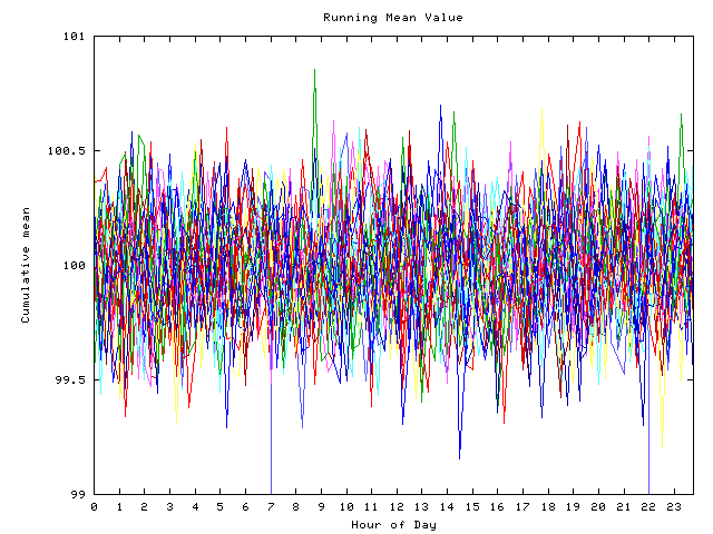 Mean deviation plot for indiv