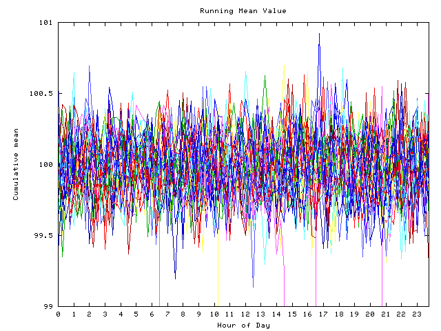 Mean deviation plot for indiv