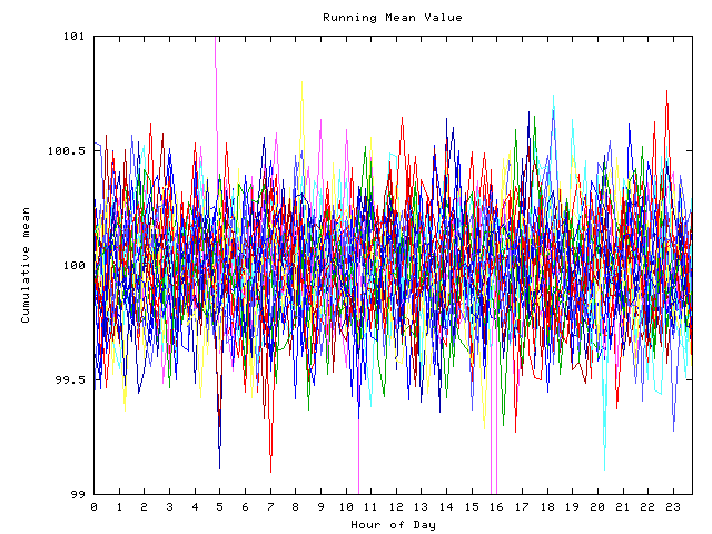 Mean deviation plot for indiv