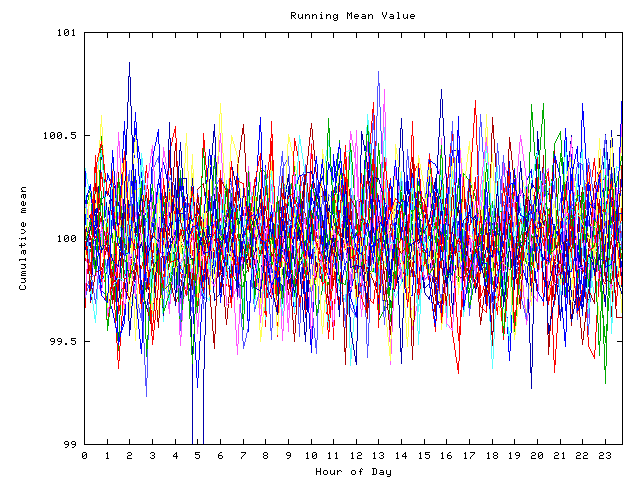 Mean deviation plot for indiv