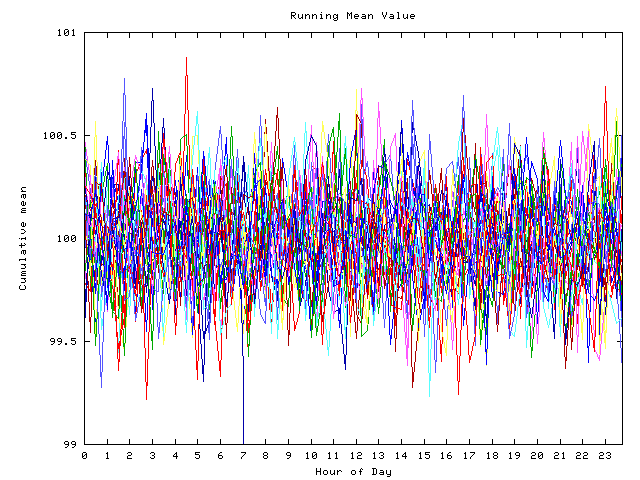 Mean deviation plot for indiv