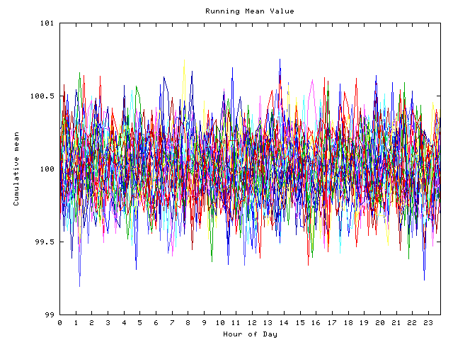 Mean deviation plot for indiv