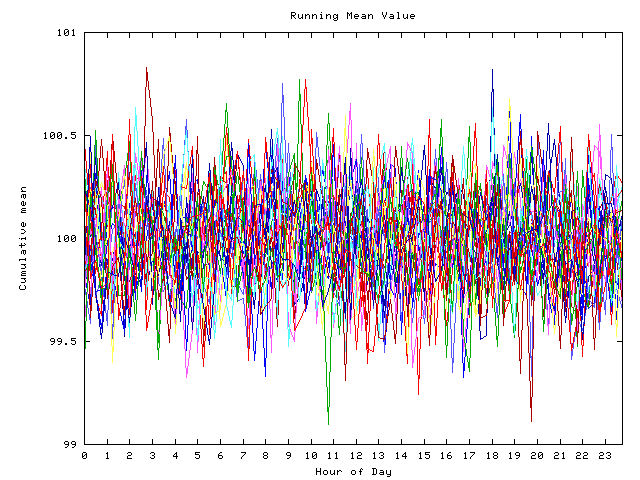 Mean deviation plot for indiv