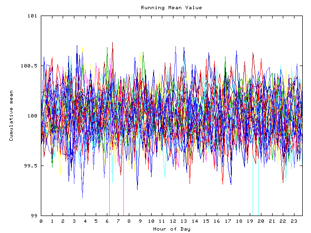 Mean deviation plot for indiv