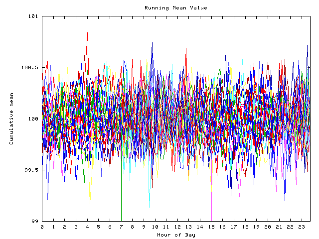 Mean deviation plot for indiv