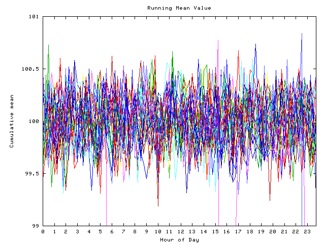 Mean deviation plot for indiv