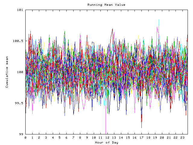 Mean deviation plot for indiv