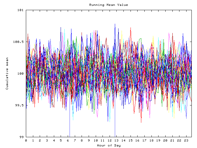 Mean deviation plot for indiv