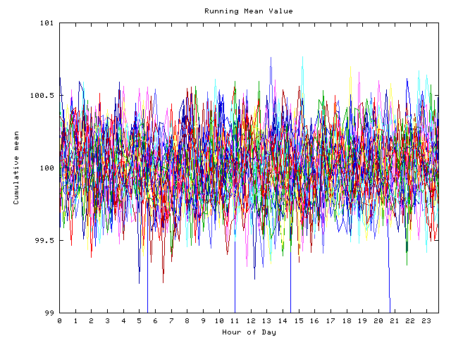 Mean deviation plot for indiv