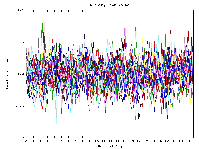 Mean deviation plot for indiv