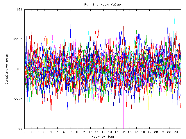 Mean deviation plot for indiv